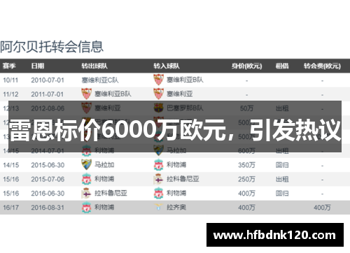 雷恩标价6000万欧元,引发热议 雷恩标价6000万欧元,引发热议